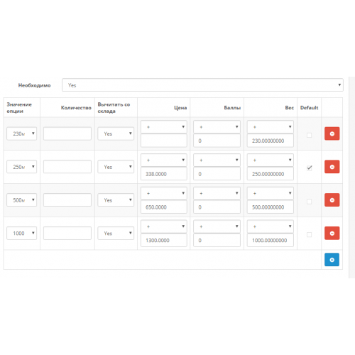 Вибір опції за замовчуванням 1.0 для Opencart 3.x [OCMOD]