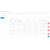 Різні ціни опцій для груп покупців 1.0 - Opencart 2.x [OCMOD]
