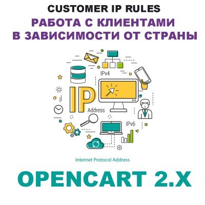 Модуль Country IP Rules / Налаштування мови та валюти в залежності від країни Op..