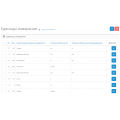 Единицы измерения для цены товара на Opencart 2.x [OCMOD]