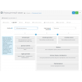 Упрощенное оформление заказа Opencart 3.x [OCMOD]