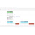 Модуль Статуси наявності Pro / Stock Status Pro для Opencart 3.X